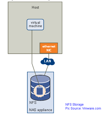 Mount NFS share to multiple ESXi hosts