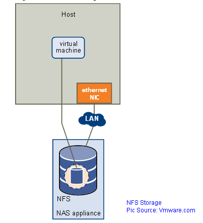 Unmount NFS datastores from VMware ESXi and NFS is in use